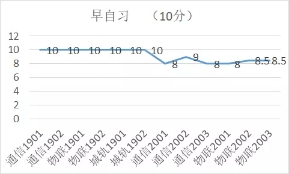 1618579041838099520.jpg 早自习.jpg