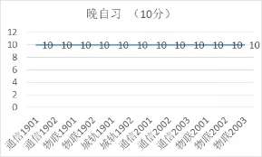 1618579047541007256.jpg 晚自习.jpg